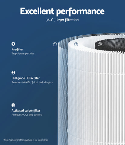 Image of Devanti Air Purifier Home Purifiers HEPA Filter