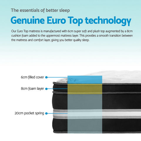 Image of Giselle Bedding Donegal Euro Top Cool Gel Pocket Spring Mattress 34cm Thick Queen