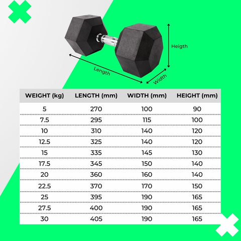 Image of VERPEAK Rubber Hex Dumbbells 20kg - VP-DB-108 / VP-DB-108-LX